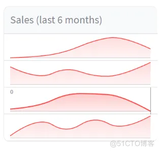 Streamlit 讲解专栏（七）：解析数据元素_数据元素_19